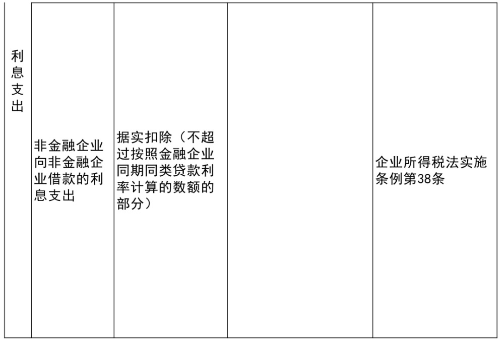 德钦县公路运输管理事业单位最新项目研究