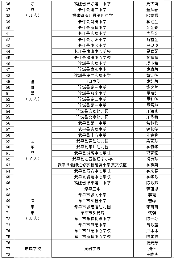 建瓯市教育局人事任命揭晓，开启教育发展新篇章