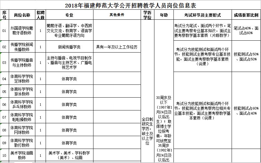 海北藏族自治州安全生产监督管理局最新招聘公告发布