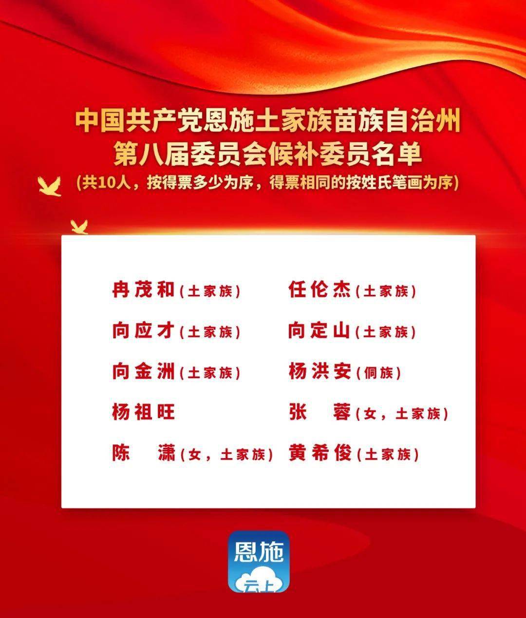 恩施土家族苗族自治州国家税务局最新招聘概览