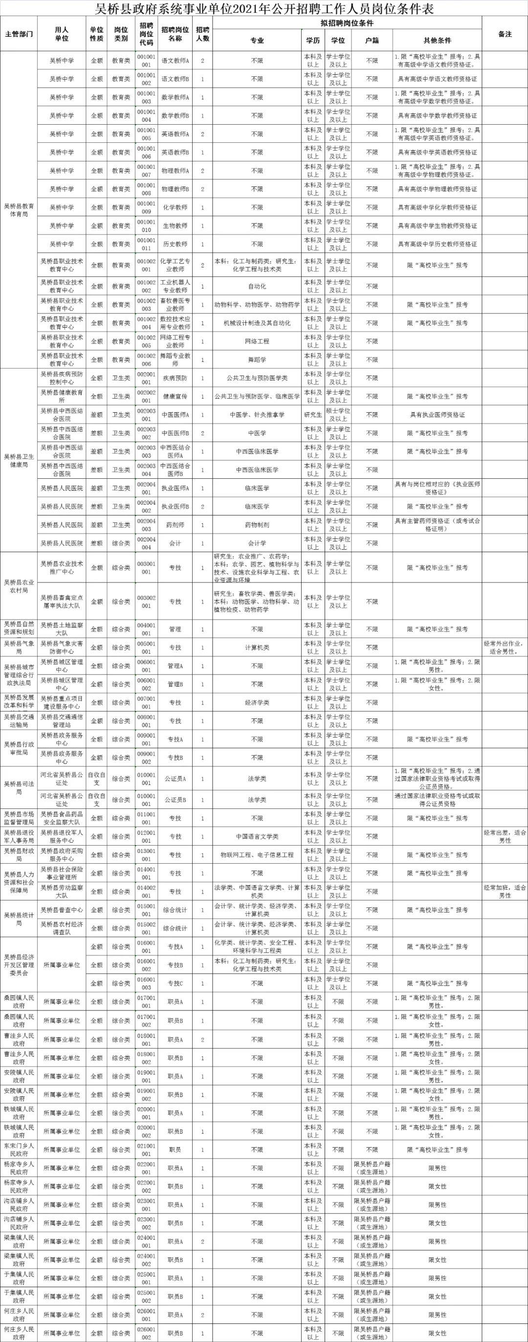 吴桥县自然资源和规划局最新招聘全解析