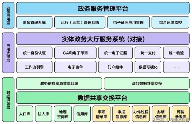 牟平区数据和政务服务局启动新项目，加速数字化转型，优化政务服务体验