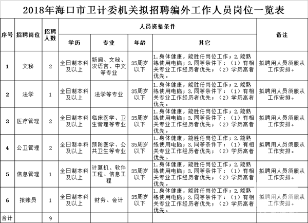 克拉玛依市人口和计划生育委员会最新招聘信息公告